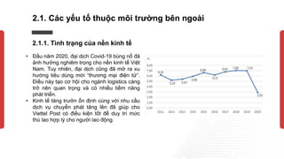 • Đầu năm 2020, đại dịch Covid-19 bùng nổ đã
ảnh hưởng nghiêm trọng cho nền kinh tế Việt
Nam. Tuy nhiên, đại dịch cũng đã ...