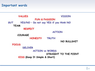 Important words VALUES  VISION FUN & PASSION GUT  YES/NO – Do not say YES if you think NO TEAM  RESPECT ACTION COURAGE  HONESTY  TRUTH NO BULLSHIT FOCUS  DELIVER  ACTION vs WORDS STRAIGHT TO THE POINT KISS  (Keep It Simple & Short) 
