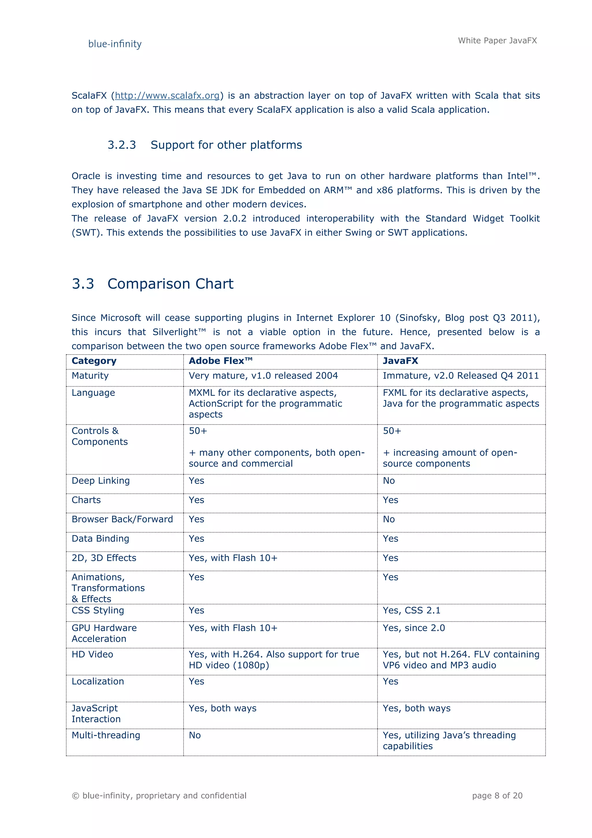 White Paper JavaFX




ScalaFX (http://www.scalafx.org) is an abstraction layer on top of JavaFX written with Scala that sits
on top of JavaFX. This means that every ScalaFX application is also a valid Scala application.



         3.2.3      Support for other platforms

Oracle is investing time and resources to get Java to run on other hardware platforms than Intel™.
They have released the Java SE JDK for Embedded on ARM™ and x86 platforms. This is driven by the
explosion of smartphone and other modern devices.
The release of JavaFX version 2.0.2 introduced interoperability with the Standard Widget Toolkit
(SWT). This extends the possibilities to use JavaFX in either Swing or SWT applications.




3.3 Comparison Chart

Since Microsoft will cease supporting plugins in Internet Explorer 10 (Sinofsky, Blog post Q3 2011),
this incurs that Silverlight™ is not a viable option in the future. Hence, presented below is a
comparison between the two open source frameworks Adobe Flex™ and JavaFX.
Category                      Adobe Flex™                              JavaFX
Maturity                      Very mature, v1.0 released 2004          Immature, v2.0 Released Q4 2011
Language                      MXML for its declarative aspects,        FXML for its declarative aspects,
                              ActionScript for the programmatic        Java for the programmatic aspects
                              aspects
Controls &                    50+                                      50+
Components
                              + many other components, both open-      + increasing amount of open-
                              source and commercial                    source components
Deep Linking                  Yes                                      No

Charts                        Yes                                      Yes

Browser Back/Forward          Yes                                      No

Data Binding                  Yes                                      Yes

2D, 3D Effects                Yes, with Flash 10+                      Yes

Animations,                   Yes                                      Yes
Transformations
& Effects
CSS Styling                   Yes                                      Yes, CSS 2.1
GPU Hardware                  Yes, with Flash 10+                      Yes, since 2.0
Acceleration
HD Video                      Yes, with H.264. Also support for true   Yes, but not H.264. FLV containing
                              HD video (1080p)                         VP6 video and MP3 audio
Localization                  Yes                                      Yes


JavaScript                    Yes, both ways                           Yes, both ways
Interaction
Multi-threading               No                                       Yes, utilizing Java’s threading
                                                                       capabilities




© blue-infinity, proprietary and confidential                                              page 8 of 20
 