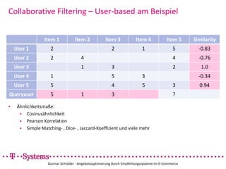 News und redaktionierte Inhalte