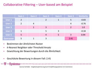 War die Information hilfreich?