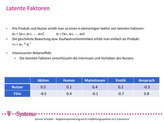 Collaborative Filtering – User-basedIdee:  Nutzt das Verhalten (Käufe, Bewertungen, Konsum) anderer Nutzer als Basis für das Schätzen einer Bewertung sowie Empfehlungen„Mir gefallen Sachen, die Nutzern, die mir ähnlich sind auch gefallen haben.“Gunnar Schröder - Angebotsoptimierung durch Empfehlungssysteme im E-Commerce