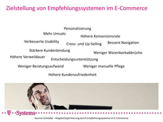 Zielstellung von Empfehlungssystemen im E-CommerceGunnar Schröder - Angebotsoptimierung durch Empfehlungssysteme im E-CommercePersonalisierungMehr UmsatzHöhere KonversionsrateVerbesserte UsabilityBessere NavigationCross- und Up-SellingStärkere KundenbindungWeniger WarenkorbabbrücheHöhere VerweildauerEntscheidungsunterstützungWeniger manuelle PflegeWeniger BeratungsaufwandHöhere Kundenzufriedenheit