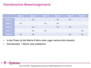 Dünnbesetzte BewertungsmatrixGunnar Schröder - Angebotsoptimierung durch Empfehlungssysteme im E-CommerceIn der Praxis ist die Matrix R dünn oder sogar extrem dünn besetzt