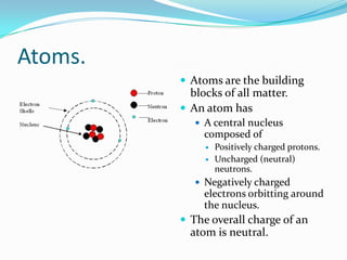 Atoms.
          Atoms are the building
           blocks of all matter.
          An atom has
             A central nucleus
              composed of
                 Positively charged protons.
                 Uncharged (neutral)
                  neutrons.
             Negatively charged
              electrons orbitting around
              the nucleus.
          The overall charge of an
           atom is neutral.
 