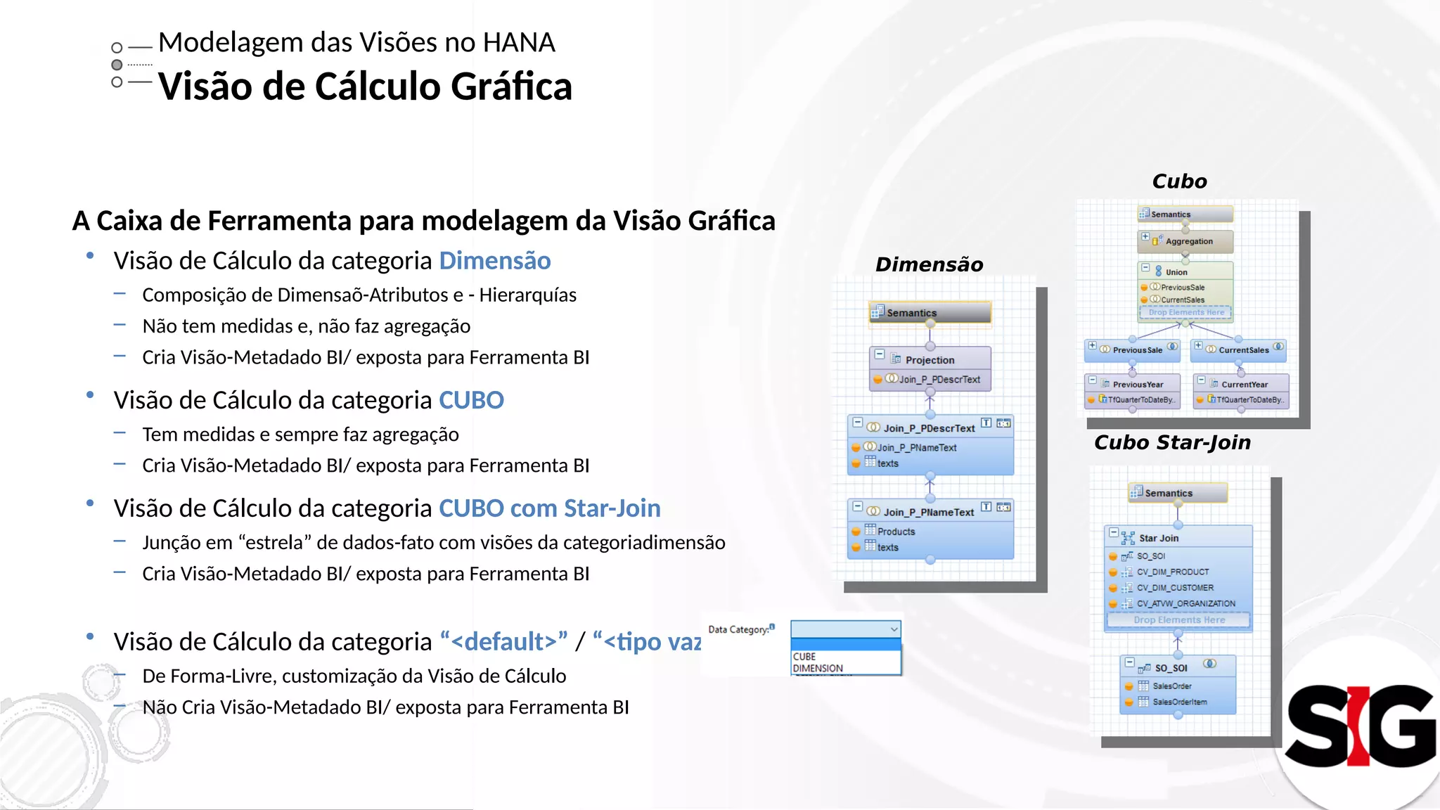 Modelagem das Visões no HANA
Visão de Cálculo Gráfica
A Caixa de Ferramenta para modelagem da Visão Gráfica
 Visão de Cálculo da categoria Dimensão
– Composição de Dimensaõ-Atributos e - Hierarquías
– Não tem medidas e, não faz agregação
– Cria Visão-Metadado BI/ exposta para Ferramenta BI
 Visão de Cálculo da categoria CUBO
– Tem medidas e sempre faz agregação
– Cria Visão-Metadado BI/ exposta para Ferramenta BI
 Visão de Cálculo da categoria CUBO com Star-Join
– Junção em “estrela” de dados-fato com visões da categoriadimensão
– Cria Visão-Metadado BI/ exposta para Ferramenta BI
 Visão de Cálculo da categoria “<default>” / “<tipo vazio>”
– De Forma-Livre, customização da Visão de Cálculo
– Não Cria Visão-Metadado BI/ exposta para Ferramenta BI
Dimensão
Cubo Star-Join
Cubo
 