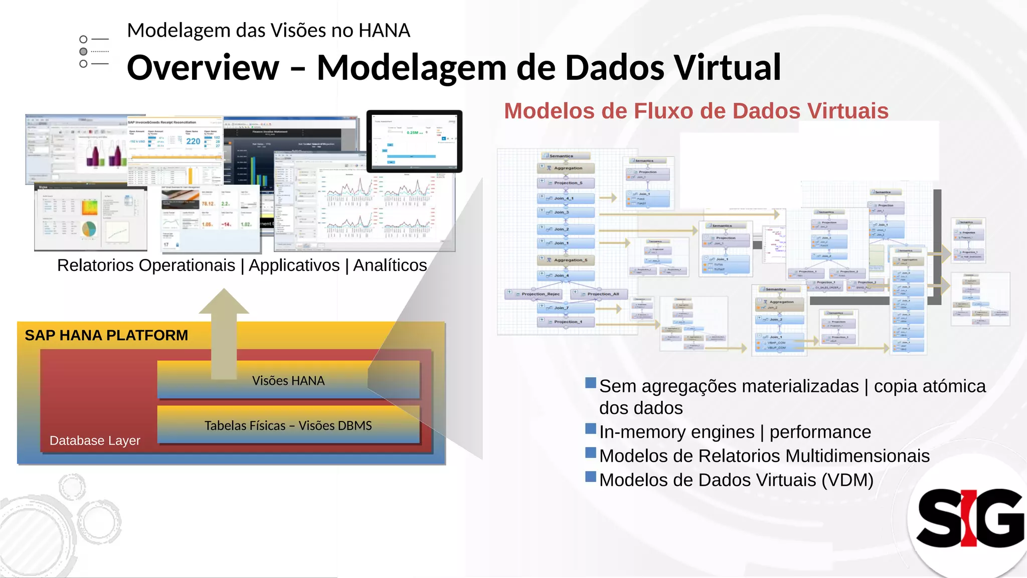 Modelagem das Visões no HANA
Overview – Modelagem de Dados Virtual
SAP HANA PLATFORMSAP HANA PLATFORM
Database LayerDatabase Layer
Tabelas Físicas – Visões DBMSTabelas Físicas – Visões DBMS
Visões HANAVisões HANA
Modelos de Fluxo de Dados Virtuais
Sem agregações materializadas | copia atómica
dos dados
In-memory engines | performance
Modelos de Relatorios Multidimensionais
Modelos de Dados Virtuais (VDM)
Relatorios Operationais | Applicativos | Analíticos
 