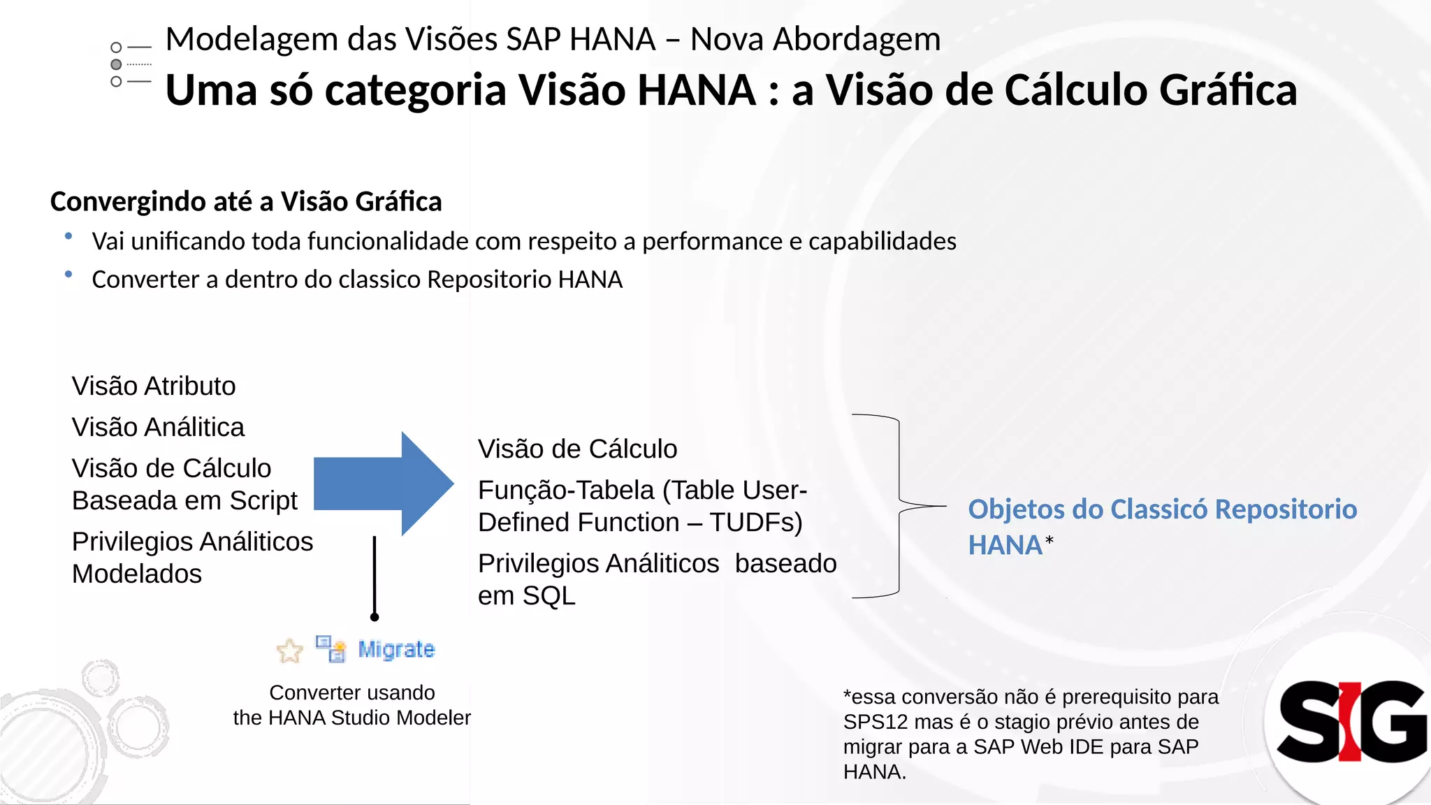 Modelagem das Visões SAP HANA – Nova Abordagem
Uma só categoria Visão HANA : a Visão de Cálculo Gráfica
Convergindo até a Visão Gráfica
 Vai unificando toda funcionalidade com respeito a performance e capabilidades
 Converter a dentro do classico Repositorio HANA
Visão Atributo
Visão Análitica
Visão de Cálculo
Baseada em Script
Privilegios Análiticos
Modelados
Visão de Cálculo
Função-Tabela (Table User-
Defined Function – TUDFs)
Privilegios Análiticos baseado
em SQL
Converter usando
the HANA Studio Modeler
Objetos do Classicó Repositorio
HANA*
*essa conversão não é prerequisito para
SPS12 mas é o stagio prévio antes de
migrar para a SAP Web IDE para SAP
HANA.
 
