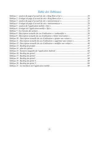 11
Table des Tableaux
Tableau 1 : analyse de page d’accueil du site « King Rent a Car »..................................................20
Tableau 2 : Critique de page d’accueil de site « King Rent a Car ».................................................20
Tableau 3 : analyse de page d’accueil du site « tunisiarentacar »....................................................23
Tableau 4 : Critique de page d’accueil de site « tunisiarentacar »...................................................24
Tableau 5 : analyse de l’application mobile « Sixt ».........................................................................27
Tableau 6 : Critique de l’application mobile « Sixt »........................................................................28
Tableau 7 : Les besoins des acteurs...................................................................................................33
Tableau 8 : Description textuelle du cas d’utilisation « s’authentifier »...........................................36
Tableau 9 : Description textuelle du cas d’utilisation « Gérer réservation »....................................37
Tableau 10 : Description textuelle du cas d’utilisation « ajouter une voiture »................................38
Tableau 11 : Description textuelle du cas d’utilisation « supprimer une voiture » ...........................39
Tableau 12 : Description textuelle du cas d’utilisation « modifier une voiture »..............................40
Tableau 13 : Backlog de produit........................................................................................................47
Tableau 14 : plan des sprints .............................................................................................................47
Tableau 15 : Scenario maquette de l’application Android ................................................................64
Tableau 16 : Backlog du sprint1........................................................................................................67
Tableau 17 : Backlog du sprint2........................................................................................................67
Tableau 18 : Backlog du sprint3........................................................................................................68
Tableau 19 : Backlog du sprint 4.......................................................................................................68
Tableau 20 : Backlog du sprint 5.......................................................................................................69
Tableau 21 : les interfaces de l’application mobile...........................................................................88
 