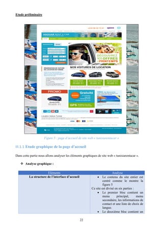 Etude préliminaire
22
Figure 5 : page d’accueil de site web « tunisiarentacar »
III.1.1 Etude graphique de la page d’accueil
Dans cette partie nous allons analyser les éléments graphiques de site web « tunisiarentacar ».
 Analyse graphique :
Eléments Analyse
La structure de l’interface d’accueil  Le contenu du site entier est
centré comme le montre la
figure 5
Ce site est divisé en six parties :
 Le premier bloc contient un
menu principal, menu
secondaire, les informations de
contact et une liste de choix de
langue.
 Le deuxième bloc contient un
 
