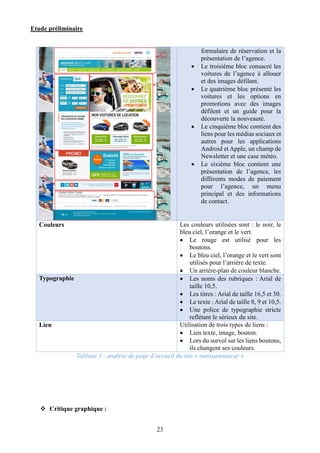 Etude préliminaire
23
formulaire de réservation et la
présentation de l’agence.
 Le troisième bloc consacré les
voitures de l’agence à allouer
et des images défilant.
 Le quatrième bloc présenté les
voitures et les options en
promotions avec des images
défilent et un guide pour la
découverte la nouveauté.
 Le cinquième bloc contient des
liens pour les médias sociaux et
autres pour les applications
Android et Apple, un champ de
Newsletter et une case météo.
 Le sixième bloc contient une
présentation de l’agence, les
différents modes de paiement
pour l’agence, un menu
principal et des informations
de contact.
Couleurs Les couleurs utilisées sont : le noir, le
bleu ciel, l’orange et le vert.
 Le rouge est utilisé pour les
boutons.
 Le bleu ciel, l’orange et le vert sont
utilisés pour l’arrière de texte.
 Un arrière-plan de couleur blanche.
Typographie  Les noms des rubriques : Arial de
taille 10,5.
 Les titres : Arial de taille 16,5 et 30.
 Le texte : Arial de taille 8, 9 et 10,5.
 Une police de typographie stricte
reflétant le sérieux du site.
Lien Utilisation de trois types de liens :
 Lien texte, image, bouton.
 Lors du survol sur les liens boutons,
ils changent ses couleurs.
Tableau 3 : analyse de page d’accueil du site « tunisiarentacar »
 Critique graphique :
 