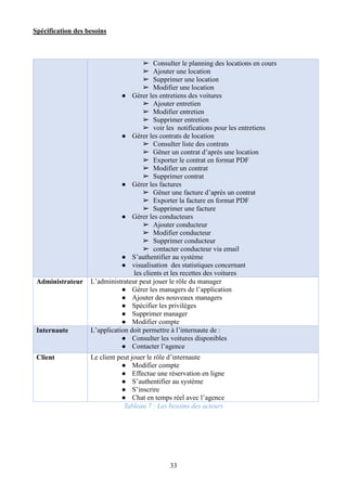 Spécification des besoins
33
➢ Consulter le planning des locations en cours
➢ Ajouter une location
➢ Supprimer une location
➢ Modifier une location
● Gérer les entretiens des voitures
➢ Ajouter entretien
➢ Modifier entretien
➢ Supprimer entretien
➢ voir les notifications pour les entretiens
● Gérer les contrats de location
➢ Consulter liste des contrats
➢ Gêner un contrat d’après une location
➢ Exporter le contrat en format PDF
➢ Modifier un contrat
➢ Supprimer contrat
● Gérer les factures
➢ Gêner une facture d’après un contrat
➢ Exporter la facture en format PDF
➢ Supprimer une facture
● Gérer les conducteurs
➢ Ajouter conducteur
➢ Modifier conducteur
➢ Supprimer conducteur
➢ contacter conducteur via email
● S’authentifier au système
● visualisation des statistiques concernant
les clients et les recettes des voitures
Administrateur L’administrateur peut jouer le rôle du manager
● Gérer les managers de l’application
● Ajouter des nouveaux managers
● Spécifier les privilèges
● Supprimer manager
● Modifier compte
Internaute L’application doit permettre à l’internaute de :
● Consulter les voitures disponibles
● Contacter l’agence
Client Le client peut jouer le rôle d’internaute
● Modifier compte
● Effectue une réservation en ligne
● S’authentifier au système
● S’inscrire
● Chat en temps réel avec l’agence
Tableau 7 : Les besoins des acteurs
 