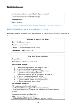 Spécification des besoins
39
L’enchaînement démarre au point 6 de la séquence nominale :
Le système indique que la voiture n’existe pas.
Post-conditions :
voiture supprimé.
Tableau 11 : Description textuelle du cas d’utilisation « supprimer une voiture »
II.4.3.3Description textuelle de « modifier une voiture »
Le tableau ci-dessous représente la description textuelle du cas d’utilisation « modifier une voiture »
:
Sommaire de modifier une voiture
Titre : Modifier une voiture.
Acteurs : Administrateur.
Objectif : L’administrateur modifie la voiture
Date de mise à jour : 28/02/2016
Description des enchainements
Préconditions :
Administrateur authentifié, voiture existe.
Enchaînement nominal :
1. L’administrateur demande la page « voiture client »
2. Le système lui affiche la page demandée
3. L’administrateur demande la page « modifier voiture »
4. Le système lui affiche la page demandée
5. L’administrateur tape le nom de voiture dans la recherche.
6. Le système vérifie l’existence de la voiture
7. L’administrateur modifie les donnes de la voiture.
8. Le système vérifie la validité des champs modifiés.
9. Le système enregistre la modification.
Enchaînement alternatif :
A1. Les champs remplis sont invalides :
L'enchaînement démarre au point 8 de la séquence nominale
Le système indique que les champs ne sont pas valides et affiche un message
d'erreur.
La séquence nominale reprend au point 7.
A2.Les champs obligatoires sont vides :
L'enchaînement démarre après le point 8 de la séquence nominale
 