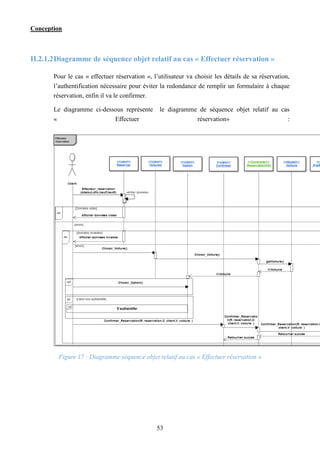 Conception
53
II.2.1.2Diagramme de séquence objet relatif au cas « Effectuer réservation »
Pour le cas « effectuer réservation », l’utilisateur va choisir les détails de sa réservation,
l’authentification nécessaire pour éviter la redondance de remplir un formulaire à chaque
réservation, enfin il va le confirmer.
Le diagramme ci-dessous représente le diagramme de séquence objet relatif au cas
« Effectuer réservation» :
Figure 17 : Diagramme séquence objet relatif au cas « Effectuer réservation »
 
