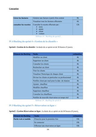 Conception
68
Gérer les factures Générer une facture à partir d'un contrat 8h
Visualiser tous les factures effectuées 6h
consulter les recettes Consulter la recette effectuée par :
 mois
 année
 client
 voiture
12h
Tableau 18 : Backlog du sprint3
IV.4 Backlog du sprint 4 « Gestion de la clientèle »
Sprint4 : Gestion de la clientèle : la durée de ce sprint est de 36 heures (5 jours).
Elément du Backlog Tache estimation
Modifier un client 4h
Supprimer un client 4h
Consulter les clients 4h
Rechercher un client 4h
Trier les clients 4h
Visualiser l'historique de chaque client 4h
Diviser les clients en particulier ou professionnel 4h
Notifier client par mail pour la date de réunion 4h
Ajouter chauffeur 4h
Modifier chauffeur 4h
Supprimer chauffeur 4h
Consulter les chauffeurs 4h
Notifier de nouvelle réservation en temps réel 4h
Tableau 19 : Backlog du sprint 4
IV.5 Backlog du sprint 5 « Réservation en ligne »
Sprint2 : Gestion Réservation en ligne : la durée de ce sprint est de 64 heures (8 jours).
Elément du Backlog Tache estimation
Partie web et mobile S'inscrire pour la première fois 10h
Se connecter 10h
Effectuer une réservation en ligne 10h
 