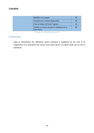 Conception
69
Modifier son compte 8h
Visualiser les voitures disponibles 6h
Chat en temps réel avec l’agence 6h
Notifier en temps réel par la validation de sa
réservation
8h
Tableau 20 : Backlog du sprint 5
Conclusion
Après la présentation des différentes parties technique et graphique de site web et de
l’application et la description des sprints nous allons passer à la phase finale qui est test et
réalisation.
 