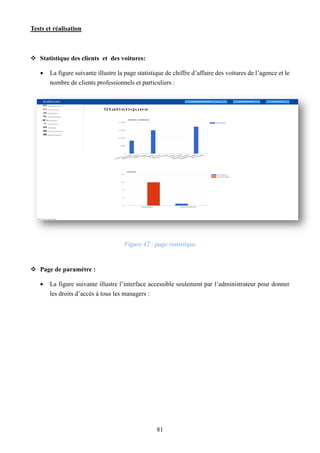 Tests et réalisation
81
 Statistique des clients et des voitures:
 La figure suivante illustre la page statistique de chiffre d’affaire des voitures de l’agence et le
nombre de clients professionnels et particuliers :
Figure 42 : page statistique
 Page de paramètre :
 La figure suivante illustre l’interface accessible seulement par l’administrateur pour donner
les droits d’accès à tous les managers :
 