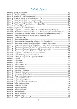 9
Table des figures
Figure 1 : « Logo de l’agence ».........................................................................................................12
Figure 2 : Procédure actuel ...............................................................................................................15
Figure 3 : Interface de l’application Desktop....................................................................................16
Figure 4 : page d’accueil du site web « King Rent a Car »...............................................................18
Figure 5 : page d’accueil de site web « tunisiarentacar ».................................................................22
Figure 6 : page d’accueil de l’application Android « Sixt »..............................................................25
Figure 7 : Page d’accueil de l’application web « CalendrCar » ......................................................29
Figure 8 : La méthodologie Scrum ....................................................................................................31
Figure 9 : Diagramme de cas d’utilisation........................................................................................34
Figure 10 : Diagramme de séquence système du cas d’utilisation « s’authentifier » .......................41
Figure 11 : Diagramme de séquence système de cas d’utilisation « Gérer les réservations »..........42
Figure 12 : Diagramme de séquence système du cas d’utilisation « Gérer les voitures »................43
Figure 13 : le modèle de qualité du système avec la norme ISO_9126.............................................44
Figure 14 : Architecture MVC............................................................................................................49
Figure 15 : Diagramme de classe......................................................................................................51
Figure 16 : Diagramme de séquence objet relatif au cas « S’authentifier ».....................................52
Figure 17 : Diagramme séquence objet relatif au cas « Effectuer réservation »..............................53
Figure 18 : Diagramme séquence objet relatif au cas « Valider réservation ».................................54
Figure 19 : diagramme séquence objet relatif au cas « consulter recette par voiture » ...................55
Figure 20 : diagramme d’activité relatif au cas « Effectuer réservation » .......................................56
Figure 21 : diagramme d’activité relatif au cas « Valider réservation »..........................................57
Figure 22 : Diagramme d’états-transitions d’une réservation..........................................................58
Figure 23 : Maquette de page d’accueil du site web.........................................................................59
Figure 24 : Schéma de navigation de l’application Android.............................................................65
Figure 25 : Logo HP..........................................................................................................................70
Figure 26 : Logo DELL......................................................................................................................70
Figure 27 : Logo Node.js ...................................................................................................................72
Figure 28 : Logo Sequelize js.............................................................................................................72
Figure 29 : Logo AngularJS...............................................................................................................73
Figure 30 : Logo Materialize.............................................................................................................73
Figure 31 : Logo Ionic Framework ...................................................................................................74
Figure 32 : Logo Ionic Material ........................................................................................................74
Figure 33 : architecture de l’application...........................................................................................75
Figure 34 : Diagramme de déploiement ............................................................................................75
Figure 35 : page de liste des clients...................................................................................................76
Figure 36 : page d’envoyer d’E-mail.................................................................................................77
Figure 37 : page de chat pour l’administrateur ................................................................................78
Figure 38 : pages des réservations ....................................................................................................78
Figure 39 : la liste des locations........................................................................................................79
Figure 40 : page des entretiens..........................................................................................................80
Figure 41 : page de calendrier ..........................................................................................................80
Figure 42 : page statistique ...............................................................................................................81
Figure 43 : page de paramètre ..........................................................................................................82
Figure 44 : page d’accueil.................................................................................................................83
Figure 45 : Login a l’application web ...............................................................................................84
 