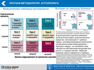 КРАТКАЯ МЕТОДОЛОГИЯ АУТСОРСИНГА

Классическая «матрица аутсорсинга»   Вытекает из «матрицы бизнеса»




                                     По осям матрицы фиксируются темпы роста отрасли и
                                     относительные доли рынка с оценкой: высокая, низкая.
                                     В долгосрочной стратегии компания
                                     должна использовать дополнительные
                                     средства, поступающие от «дойных
                                     коров», для финансирования увеличения
                                     долей рынка захватчиков ресурсов —
                                     молодых «звезд», не способных пока
                                     обходится собственными ресурсами для
                                     роста, и «трудных детей», имеющих
                                     хорошие шансы перероста в «звезды».
                                     В случае успеха захватчики ресурсов становятся «звездами», полностью
                                     покрывающими свои потребности в финансировании. Заметим, что когда
                                     темпы роста рынков «звезд» замедляются и рынки переходят в стадию
                                     зрелости, «звезды» становятся «дойными коровами».
                                     Таким образом, успешным является последовательное движение бизнеса
                                     по пути: «трудный ребенок/вопросительный знак» — новая «звезда»
                                     (являющаяся еще захватчиком ресурсов) — «звезда», обеспечивающая
                                     собственные потребности — «дойная корова».
 