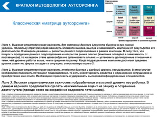 КРАТКАЯ МЕТОДОЛОГИЯ АУТСОРСИНГА



              Классическая «матрица аутсорсинга»



Поле 1. Высокая стратегическая важность для компании данного элемента бизнеса и его низкий
уровень. Поскольку стратегическая важность элемента высока, высока и зависимость компании от результатов его
деятельности. Очевидное решение — развитие данного подразделения в рамках компании. В силу того, что
покупать продукцию данного подразделения на открытом рынке опасно (компания попадает в зависимость от
поставщиков), то на первом этапе целесообразно организовать альянс — установить долгосрочные отношения с
теми, чей уровень работы выше, чем в среднем по рынку. Когда подразделение компании достигает среднего
уровня развития, фирма попадает в ситуацию, описываемую полем 2.

Поле 2. Высокая стратегическая важность элемента бизнеса и средний уровень его развития. В этом случае
необходимо поднимать потенциал подразделения, то есть инвестировать средства в образование сотрудников и
приобретение ими опыта. Необходимо привлекать и удерживать высококвалифицированных специалистов.

Поле 3. Высокая стратегическая важность подразделения и высокий уровень его работы. В
данном варианте предлагается сделать максимальный акцент на защиту и сохранение
достигнутого (прежде всего на сохранение кадрового потенциала).
Поле 4. Средняя стратегическая важность элемента бизнеса и низкий уровень компетентности его сотрудников. Поскольку зависимость компании от работы подразделения достаточно высока, то стоит либо
пересмотреть стратегию компании, либо установить долгосрочные партнерские отношения с ведущими производителями в данном секторе бизнеса. Собственных специалистов при этом можно сократить до
минимума и оставить необходимый штат для контроля и координации взаимоотношений со сторонней организацией. Типичный пример — переход компании на обслуживание в бизнес-центре. В этом случае
компьютерная сеть компании обслуживается IT-специалистами центра под контролем IT-менеджера фирмы, арендовавшей этот центр.
Поле 5. Средняя стратегическая важность подразделения и средний же уровень деятельности его сотрудников. Целесообразно привлечь к работе в анализируемом подразделении компании более
компетентных сотрудников с сохранением прежнего размера его штата. В этом случае есть вероятность перехода компании в ситуацию поля 6, где уже возможно ставить вопрос о диверсификации деятельности
компании.
Поле 6. Стратегическая важность бизнес-единицы средняя, но уровень ее сотрудников выше рыночного. Было бы неправильно не использовать опыт и знания специалистов подразделения для расширения его
деятельности. Целесообразно постараться продать результаты их деятельности на рынке — возможно, направление бизнеса этого подразделения станет основным для компании через 5-10 лет. При успехе такого
подхода оценка деятельности подразделения переместится в поля 2 или 3, что существенно изменит подходы к управлению подразделением. Ярким примером подобной возможности служит компания Nokia,
которая 20 лет назад была производителем резинотехнических изделий и оплетки для проводов. Из «проводного» бизнеса, имевшего среднюю стратегическую важность для Nokia, вырос современный
телекоммуникационный гигант.
Поле 7. Низкая стратегическая важность подразделения и низкий уровень его деятельности. Оптимальное решение таково: ликвидировать непрофильное производство, не имеющее прямого отношения к
 