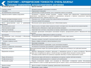 ПОЭТОМУ -- ЮРИДИЧЕСКИЕ ТОНКОСТИ: ОЧЕНЬ ВАЖНЫ!
            Типовое содержание аутсорсиногового договора
  Положения (разделы)                                Краткое описание

  Стороны и сроки                                    Названия компаний и длительность контракта
  Глоссарий                                          Определения и пояснения
  Поддерживающая документация                        Документация, которая разъясняет цели и намерения клиента и аутсорсера
  Передача активов и перевод сотрудников             Положения о передаче активов (указание стороны, которая несет финансовую, административную,
                                                  оперативную ответственность за каждый из передаваемых ресурсов) и переводе сотрудников (зарплата,
                                                  компенсационный пакет, гарантии занятости, и др.)
   Предмет договора (основные услуги)                Описание услуг, которые должны быть предоставлены аутсорсером
   Соглашение об уровне обслуживания                 Описание уровней обслуживания
   Место предоставления услуг и         размещения Физические пункты предоставления услуг и обеспечения защиты
оборудования
   Дополнительные услуги                          Другие услуги, в которых может нуждаться клиент и которые могут ему предлагаться на рассмотрение
   Ответственность сторон                         Обязательства и обязанности сторон при исполнении контракта
   Персонал провайдера                            Характеристики ключевых сотрудников аутсорсера, привлекаемых к исполнению контракта
   Мониторинг исполнения контракта                Описание организации мониторинга исполнения контракта, распределение ролей и обязанностей между
                                               сторонами
   Бенчмаркинг                                    Метод мониторинга эффективности работы аутсорсера
   Восстановление после катастроф и обеспечение Резервирование, чрезвычайные услуги в аварийных ситуациях, меры защиты
защиты
   Модель ценообразования                         Описание основных платежей и дополнительной платы за предоставление услуг
    Условия и порядок оплаты                      Форма и график платежей за предоставляемые услуги
   Налоги                                         Налоговые отчисления
   Ревизии, аудит                                 Финансовый контроль и мониторинг, аудит исполнения контракта
   Контроль и управление изменениями              Положения об изменении обслуживания и управление изменениями
   Разрешение споров                           Процедуры решения споров, Пути решения проблем, которые могут возникнуть под действием внешних
                                               факторов.
   Прерывание контракта                           Причины прекращения контракта, процедуры и мероприятия выхода из модели аутсорсинга. Выплаты,
                                               которые могут потребоваться, время, в течение которого аутсорсер обязан оказывать помощь клиенту.
                                                  Аутсорсер должен передать все процессы и функции заказчику в течение определенного срока.

  Права собственности                                Юридические права собственности, передаваемые аутсорсеру на время действия контракта
  Конфиденциальность                                 Обеспечение конфиденциальности и санкции за её несоблюдение
  Возмещение ущерба                                  Порядок возмещения ущерба, если аутсорсер не обеспечивает оговоренные уровни обслуживания.
                                                  Ответственность сторон за ущерб причиненный другой стороне в связи с исполнением/неисполненим контракта

  Прочие условия                                     Другие условия и положения, например, привлечение соисполнителей
  Приложения                                         Приложения: планы, графики
 