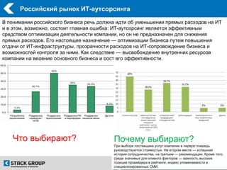 Российский рынок ИТ-аутсорсинга

В понимании российского бизнеса речь должна идти об уменьшении прямых расходов на ИТ
и в этом, возможно, состоит главная ошибка: ИТ-аутсорсинг является эффективным
средством оптимизации деятельности компании, но он не предназначен для снижения
прямых расходов. Его настоящее назначение — оптимизации бизнеса путем повышения
отдачи от ИТ-инфраструктуры, прозрачности расходов на ИТ-сопровождение бизнеса и
возможностей контроля за ними. Как следствие — высвобождение внутренних ресурсов
компании на ведение основного бизнеса и рост его эффективности.




    Что выбирают?                         Почему выбирают?
                                          При выборе поставщика услуг компании в первую очередь
                                          руководствуются стоимостью. На втором месте — успешная
                                          история сотрудничества, на третьем — рекомендации. Кроме того,
                                          среди значимых для клиента факторов — важность высоких
                                          позиций провайдера в рейтинге, индекс упоминаемости в
                                          специализированных СМИ.
 