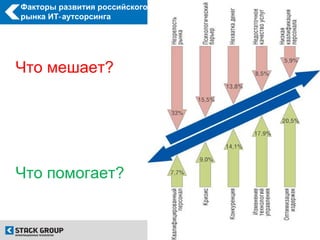 Факторы развития российского
рынка ИТ‑ аутсорсинга




Что мешает?




Что помогает?
 