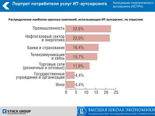 Портрет потребителя услуг ИТ‑ аутсорсинга                   Ассоциация стратегического
                                                              аутсорсинга (АСТРА)



Распределение наиболее крупных компаний, использующих ИТ-аутсорсинг, по отраслям
 
