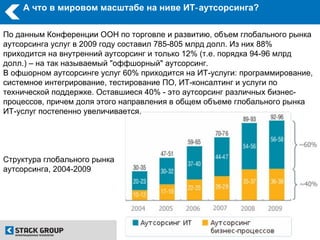 А что в мировом масштабе на ниве ИТ‑ аутсорсинга?

По данным Конференции ООН по торговле и развитию, объем глобального рынка
аутсорсинга услуг в 2009 году составил 785-805 млрд долл. Из них 88%
приходится на внутренний аутсорсинг и только 12% (т.е. порядка 94-96 млрд
долл.) – на так называемый "оффшорный" аутсорсинг.
В офшорном аутсорсинге услуг 60% приходится на ИТ-услуги: программирование,
системное интегрирование, тестирование ПО, ИТ-консалтинг и услуги по
технической поддержке. Оставшиеся 40% - это аутсорсинг различных бизнес-
процессов, причем доля этого направления в общем объеме глобального рынка
ИТ-услуг постепенно увеличивается.




Структура глобального рынка
аутсорсинга, 2004-2009
 