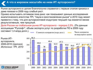 А что в мировом масштабе на ниве ИТ‑ аутсорсинга?

Рынок аутсорсинга в целом благополучно справился с первым этапом кризиса и
даже показал в 2009 году слабый рост.
Однако испытывать оптимизм пока рано: как показывают данные исследования
аналитического агентства TPI, "пауза в восстановлении рынка" в 2010 году может
привести к тому, что для аутсорсинговой индустрии текущий год окажется менее
результативным, чем прошлый.
Доля России на глобальном рынке ИТ-аутсорсинга - порядка 2,5%. (По данным
ассоциации "Руссофт", объем экспорта услуг по разработке ПО в 2009 году
составил 1,4 млрд долл.).


Рынок ИТ-
аутсорсинга,
2000-2010 (прогноз)
Источник: TPI, 2010
 