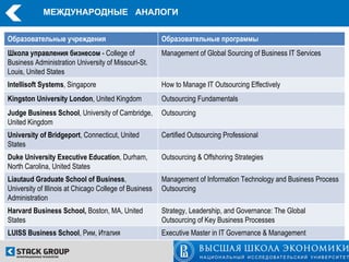 МЕЖДУНАРОДНЫЕ АНАЛОГИ


Образовательные учреждения                              Образовательные программы
Школа управления бизнесом - College of                  Management of Global Sourcing of Business IT Services
Business Administration University of Missouri-St.
Louis, United States
Intellisoft Systems, Singapore                          How to Manage IT Outsourcing Effectively
Kingston University London, United Kingdom              Outsourcing Fundamentals
Judge Business School, University of Cambridge,         Outsourcing
United Kingdom
University of Bridgeport, Connecticut, United           Certified Outsourcing Professional
States
Duke University Executive Education, Durham,            Outsourcing & Offshoring Strategies
North Carolina, United States
Liautaud Graduate School of Business,                   Management of Information Technology and Business Process
University of Illinois at Chicago College of Business   Outsourcing
Administration
Harvard Business School, Boston, MA, United             Strategy, Leadership, and Governance: The Global
States                                                  Outsourcing of Key Business Processes
LUISS Business School, Рим, Италия                      Executive Master in IT Governance & Management
 