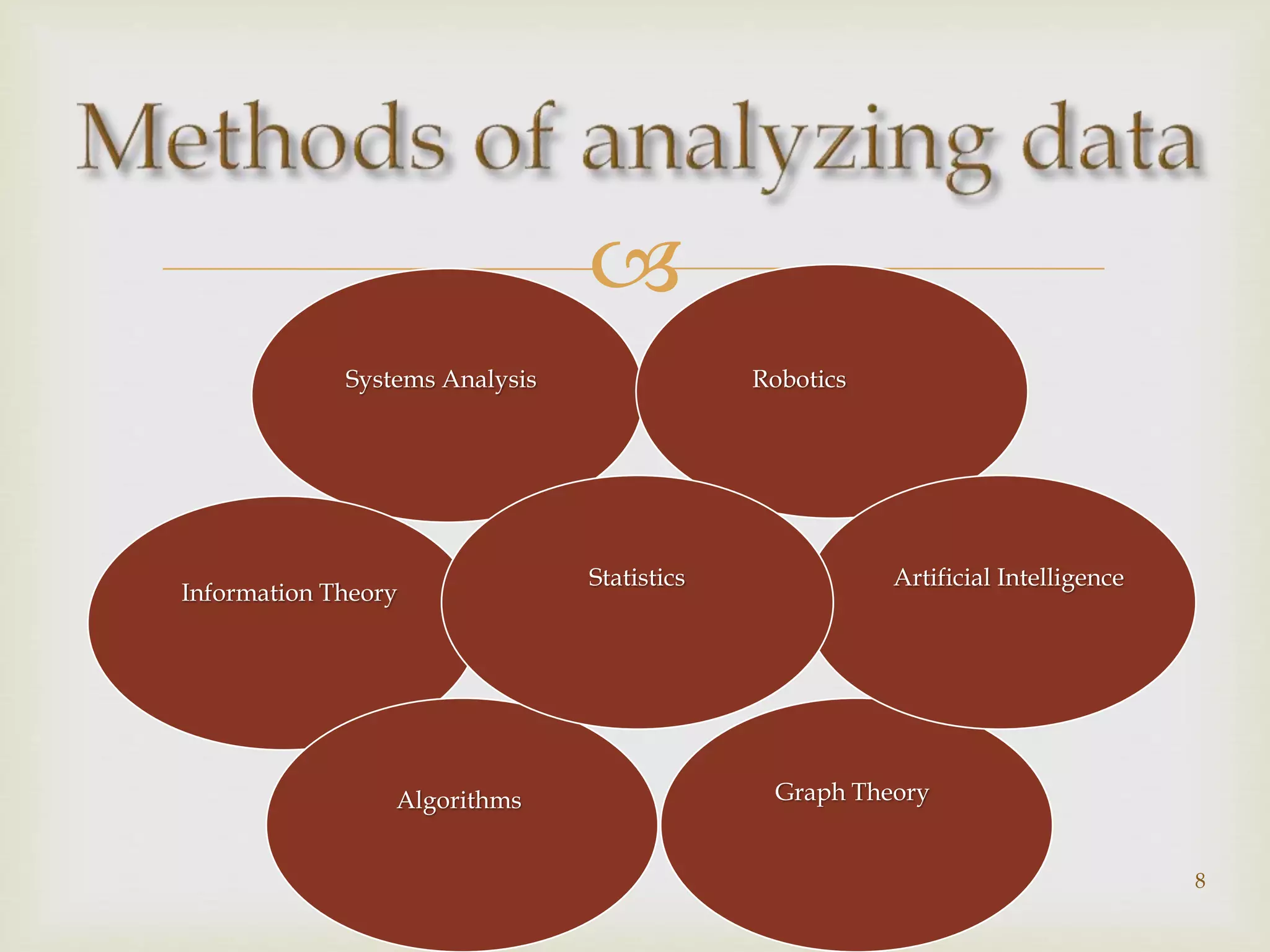 
Systems Analysis
Information Theory
Graph Theory
Robotics
Algorithms
Artificial IntelligenceStatistics
8
 