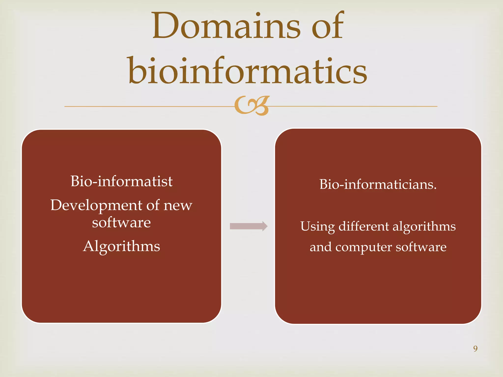 
9
Domains of
bioinformatics
Bio-informatist
Development of new
software
Algorithms
Bio-informaticians.
Using different algorithms
and computer software
 