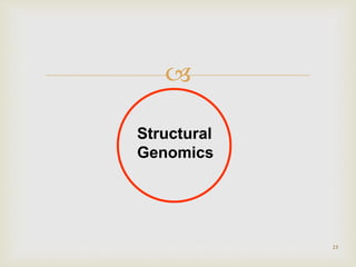 
23
Structural
Genomics
 