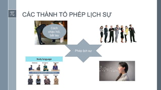 CÁC THÀNH TỐ PHÉP LỊCH SỰ
Phép lịch sự
Trang
phục
Cách
chào hỏi,
bắt tay
Tư thế
Nói năng
 