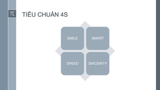 TIÊU CHUẨN 4S
SMILE SMART
SPEED SINCERITY
 