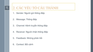 1. Sender: Người gửi thông điệp
2. Message: Thông điệp
3. Channel: Kênh truyền thông điệp
4. Receiver: Người nhận thông điệp
5. Feedback: Những phản hồi
6. Context: Bối cảnh
2. CÁC YẾU TỐ CẤU THÀNH
 