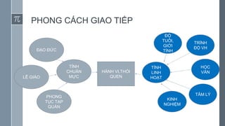 PHONG CÁCH GIAO TIẾP
TÍNH
CHUẨN
MỰC
ĐẠO ĐỨC
LỄ GIÁO
PHONG
TỤC TẠP
QUÁN
HÀNH VI,THÓI
QUEN
TÍNH
LINH
HOẠT
TRÌNH
ĐỘ VH
HỌC
VẤN
KINH
NGHIỆM
ĐỘ
TUỔI,
GIỚI
TÍNH
TÂM LÝ
 