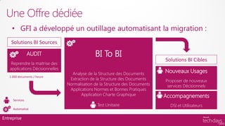 Une Offre dédiée
     • GFI a développé un outillage automatisant la migration :
    Solutions BI Sources

                AUDIT                          BI To BI
                                                                               Solutions BI Cibles
    Reprendre la maitrise des
   applications Décisionnelles
                                   Analyse de la Structure des Documents       Nouveaux Usages
   1 000 documents / heure
                                  Extraction de la Structure des Documents     Proposer de nouveaux
                                 Normalisation de la Structure des Documents    services Décisionnels
                                  Applications Normes et Bonnes Pratiques
                                        Application Charte Graphique           Accompagnements
     Services
                                                Test Unitaire                    DSI et Utilisateurs
     Automatisé

Entreprise
 