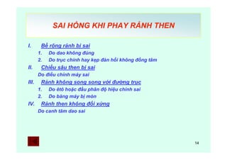 14
SAI HỎNG KHI PHAY RẢNH THEN
I. Bề rộng rảnh bị sai
1. Do dao không đúng
2. Do trục chính hay kẹp đàn hồi không đồng tâm
II. Chiều sâu then bị sai
Do điều chỉnh máy sai
III. Rảnh không song song với đường trục
1. Do êtô hoặc đầu phân độ hiệu chỉnh sai
2. Do băng máy bị mòn
IV. Rảnh then không đối xứng
Do canh tâm dao sai
 