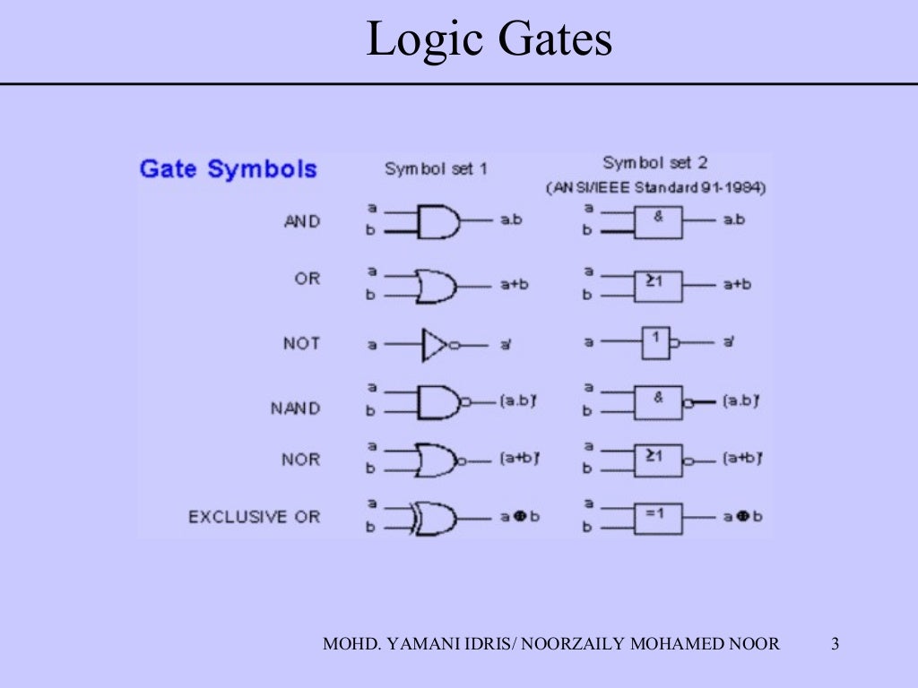 Logic Gates