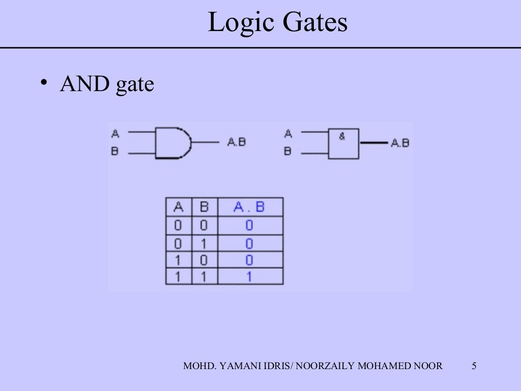 Logic Gates