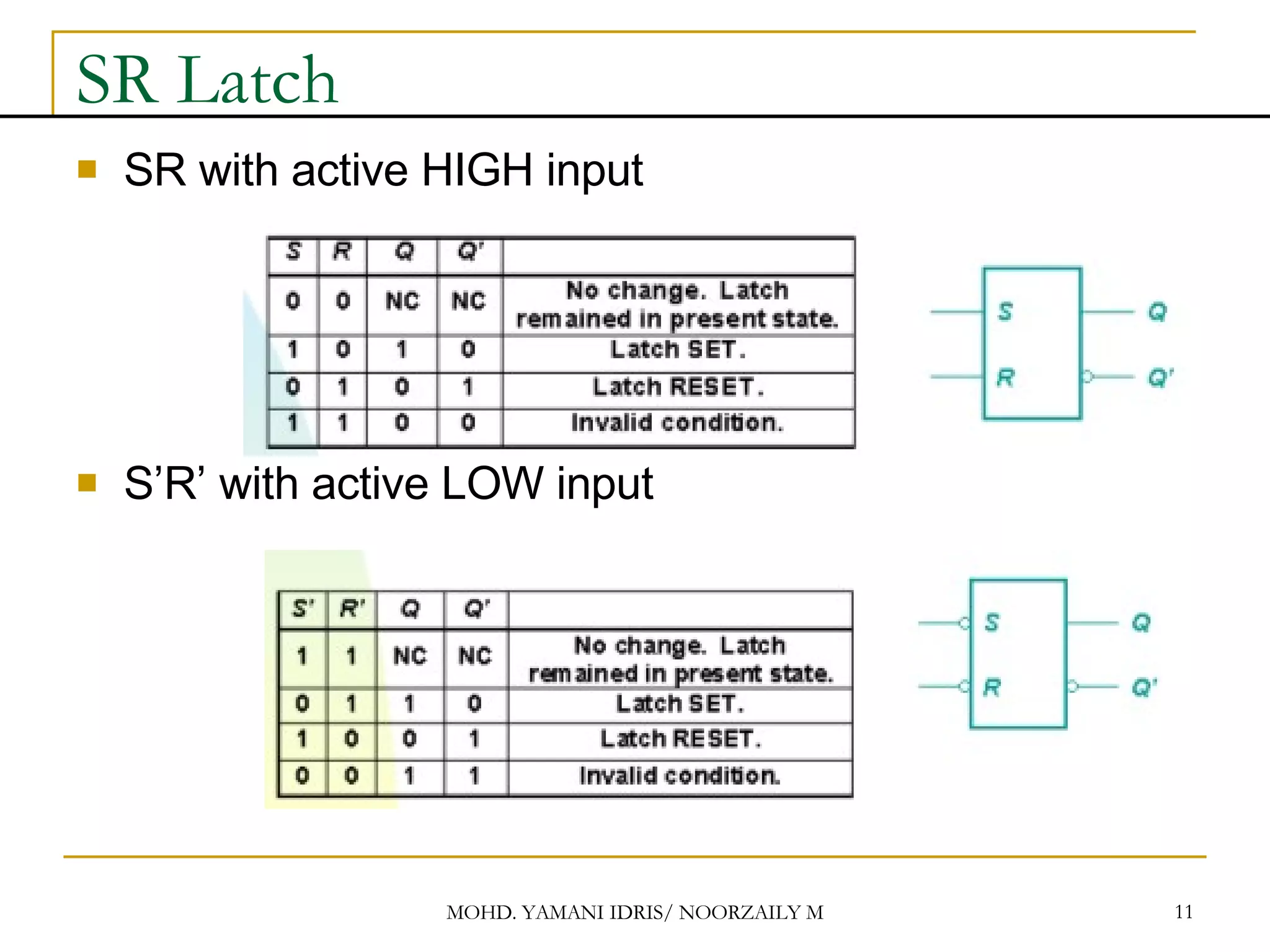 SR Latch SR with active HIGH input S’R’ with active LOW input 