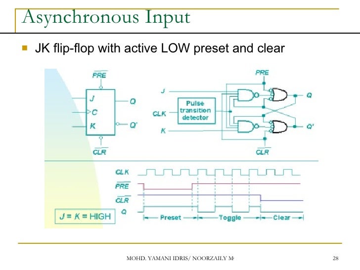 Sequential Logic Circuit