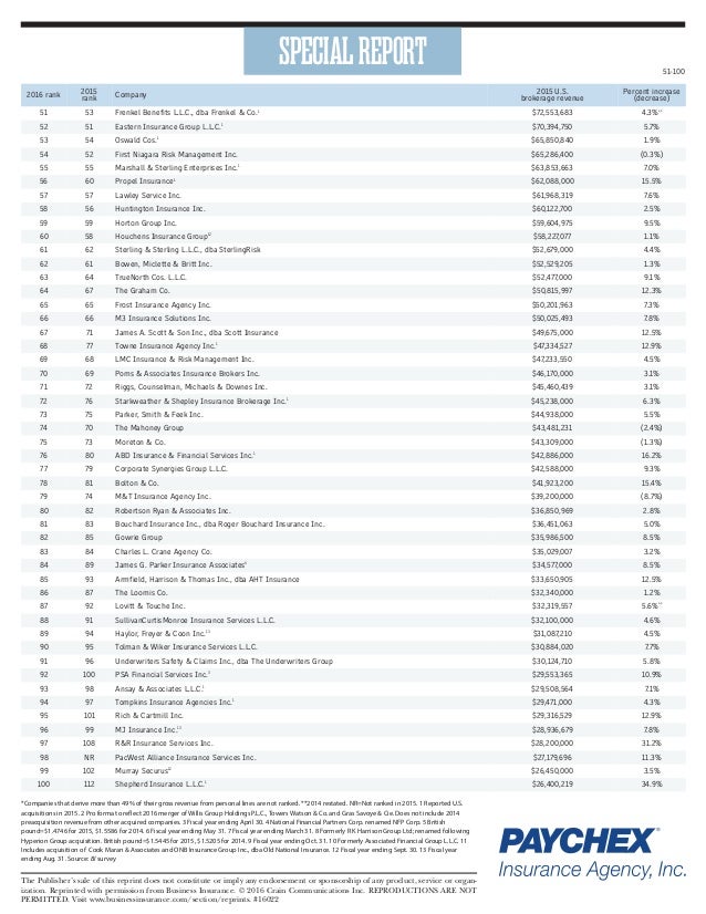 Business Insurance 100 Largest Brokers of U.S. Businesses