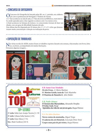 E.B. Santa Cruz Trindade:
Os três Ursos, il. Moira Maclean
O Menino Gordo, texto de Viale Moutinho
O Flautista de Hamelin il. John Holder
E.B. Nadir Afonso:
O Tesouro dos Maruxinhos, Alexandre Parafita
O Lótus Azul, Hergé
Episódios da vida de um jovem gato, Raquel Ramos
E.S. Dr. Júlio Martins:
Novos contos da montanha, Miguel Torga
O caderno do avô Heinrich, Conceição Dinis Tomé
Crepes num país de pés tristes, Raquel Ramos
mar 2015 Boletim Informativo das Bibliotecas Escolares do Agrupamento de Escolas Dr. Júlio Martins
TOP+LEITORES
1º ciclo: Sofia Luís Araújo Taveira | 2 .ºD
2º ciclo: Liliana Sofia Santos | 6ºG
3º ciclo: Ester Mora | 7.ºG
Sec.: Rute Cardoso | 10.ºA
- 3 -
> Concurso de Ortografia
OConcurso de Ortografia foi lançado pelas BE, no 1.º período, em colabora-
ção com os professores de Português e Titulares de Turma.
A 1.ª fase aconteceu na sala de aula; a 2.ª fase decorreu na biblioteca, num interva-
lo, sendo apurados para a fase seguinte os alunos com 2 ou menos erros.
A final aconteceu na Semana da Leitura e os concorrentes tiveram de fazer um
ditado, com um grau de dificuldade bastante elevado.
Esta última fase foi disputada por 83 alunos dos 1.º, 2.º e 3.º ciclos que demons-
traram muita concentração e atenção na realização da prova.
> Exposição de trabalhos
Nas várias escolas do AEJM, muitos foram os trabalhos expostos durante esta semana, relacionadas com livros, leitu-
ras, escritores, acompanhados de muitas ilustrações.
Deixamos algumas imagens…
 