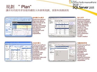 Performancepoint Analytic Grid BI 解決方案介紹 | PPT | Free Download
