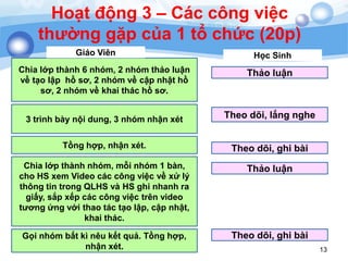 Hoạt động 3 – Các công việc
thường gặp của 1 tổ chức (20p)
13
3 trình bày nội dung, 3 nhóm nhận xét
Chia lớp thành nhóm, mỗi nhóm 1 bàn,
cho HS xem Video các công việc về xử lý
thông tin trong QLHS và HS ghi nhanh ra
giấy, sắp xếp các công việc trên video
tương ứng với thao tác tạo lập, cập nhật,
khai thác.
Thảo luận
Tồng hợp, nhận xét. Theo dõi, ghi bài
Chia lớp thành 6 nhóm, 2 nhóm thảo luận
về tạo lập hồ sơ, 2 nhóm về cập nhật hồ
sơ, 2 nhóm về khai thác hồ sơ.
Theo dõi, lắng nghe
Thảo luận
Giáo Viên Học Sinh
Gọi nhóm bất kì nêu kết quả. Tồng hợp,
nhận xét.
Theo dõi, ghi bài
 