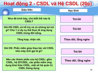 18
Hoạt động 2 - CSDL và Hệ CSDL (20p)
Hỏi HS CSDL có hỗ trợ và có những lợi ích
gì? Cho 1 ví dụ cụ thể thực tế ứng dụng
CSDL trong đời sống.
Hỏi HS: Phần mềm giúp thao tác với CSDL
trên máy tính gọi là gì?
Giáo Viên
Trả lời
Nêu các thành phần của hệ CSDL: gồm
CSDL, hệ QTCSDL, các phần mềm ứng
dụng khai thác CSDL, một số hệ quản trị
CSDL thông dụng
Theo dõi, lắng nghe
Học Sinh
Như đã trình bày, cho biết thế nào là
CSDL?
Trả lời
Trả lời
Tồng hợp, nhận xét. Theo dõi, lắng nghe
 