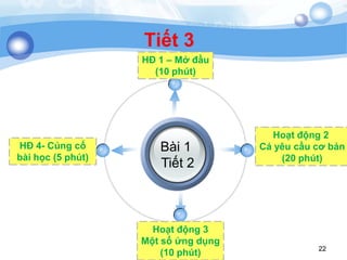 22
Tiết 3
22
Bài 1
Tiết 2
HĐ 1 – Mở đầu
(10 phút)
HĐ 4- Củng cố
bài học (5 phút)
Hoạt động 2
Cá yêu cầu cơ bản
(20 phút)
Hoạt động 3
Một số ứng dụng
(10 phút)
 